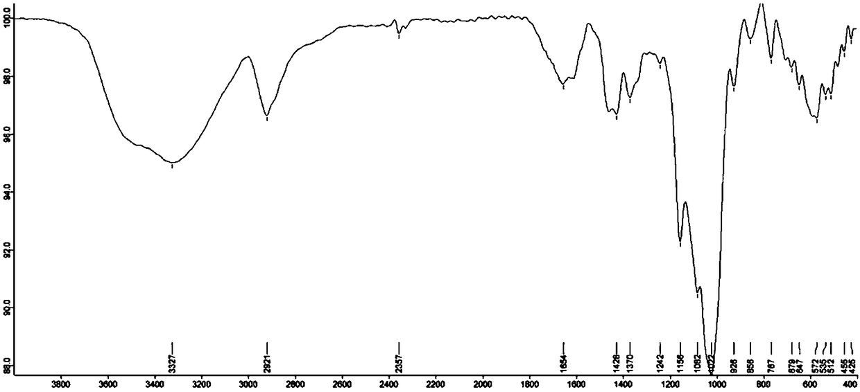 Application of herba centellae extract in preparation of anti-fatigue drugs