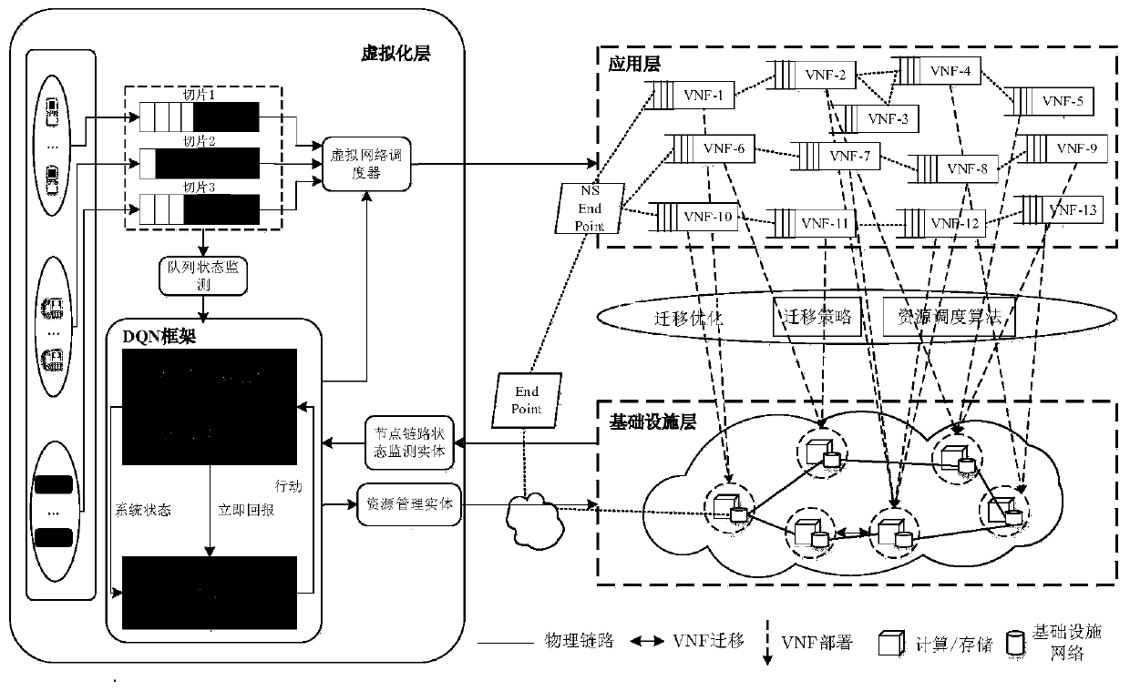 Virtual network function intelligent migration method