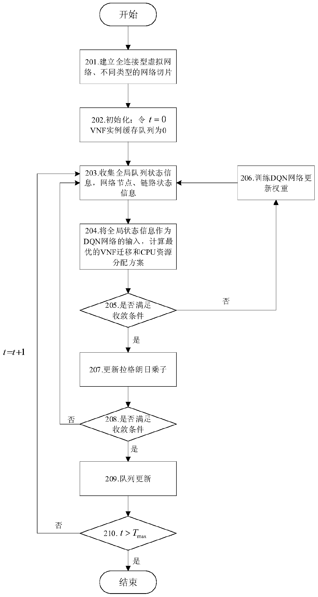 Virtual network function intelligent migration method