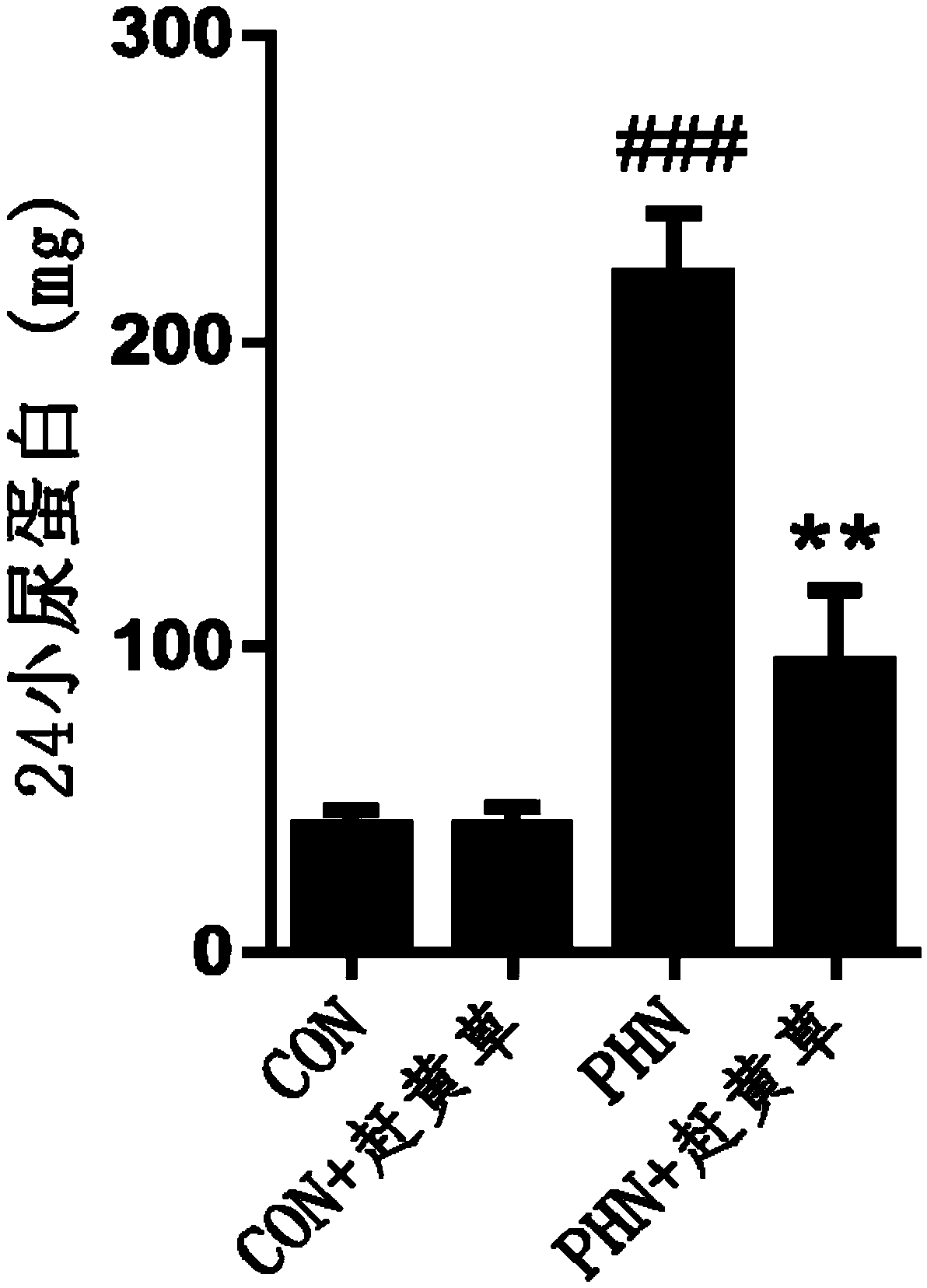 Application of penthorum chinense pursh in preparation of medicines for treating hyperproteinuria