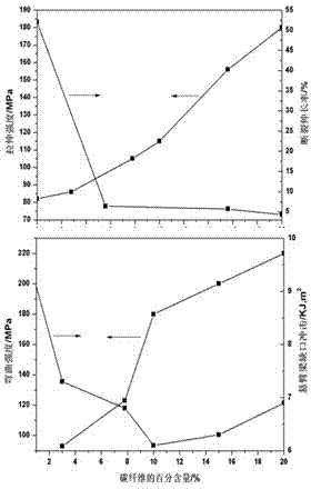 Environment-friendly and flame-proof nylon 66 with high conductivity and preparation method thereof