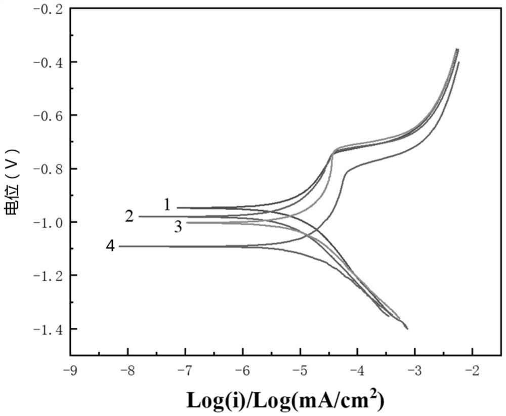 Method for improving corrosion resistance of carbon fiber reinforced aluminum matrix composite