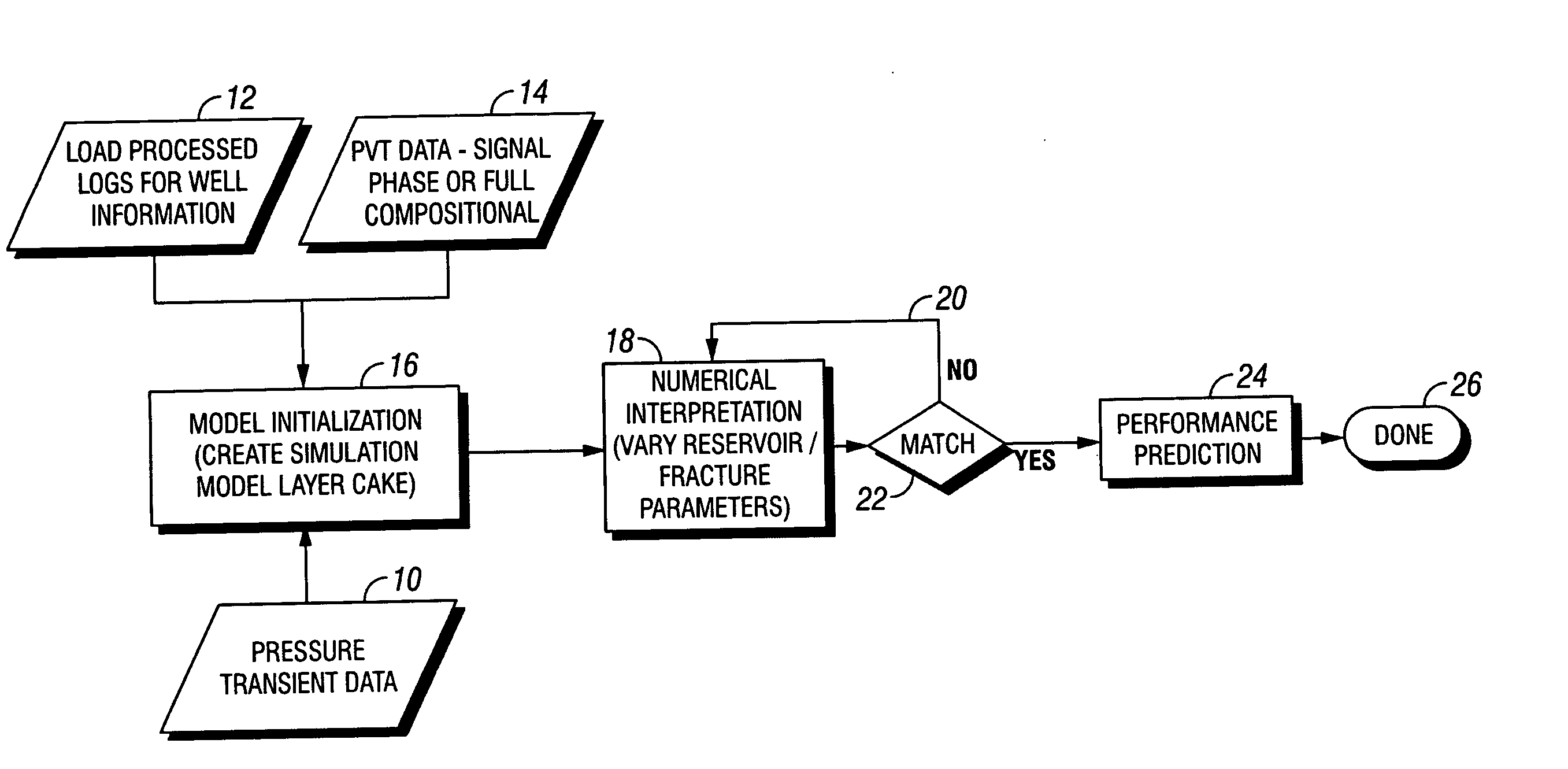 Method for simulation modeling of well fracturing