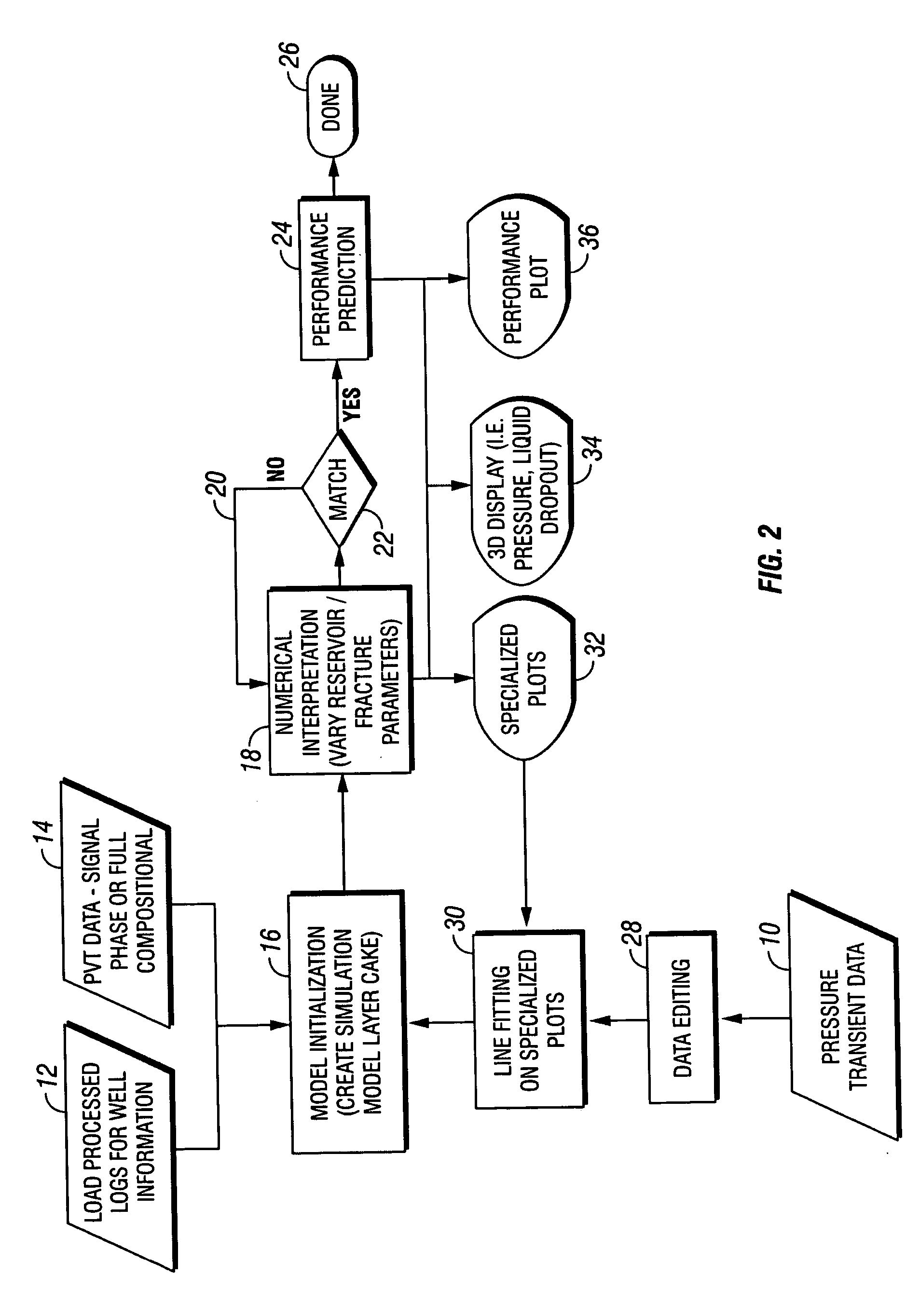 Method for simulation modeling of well fracturing