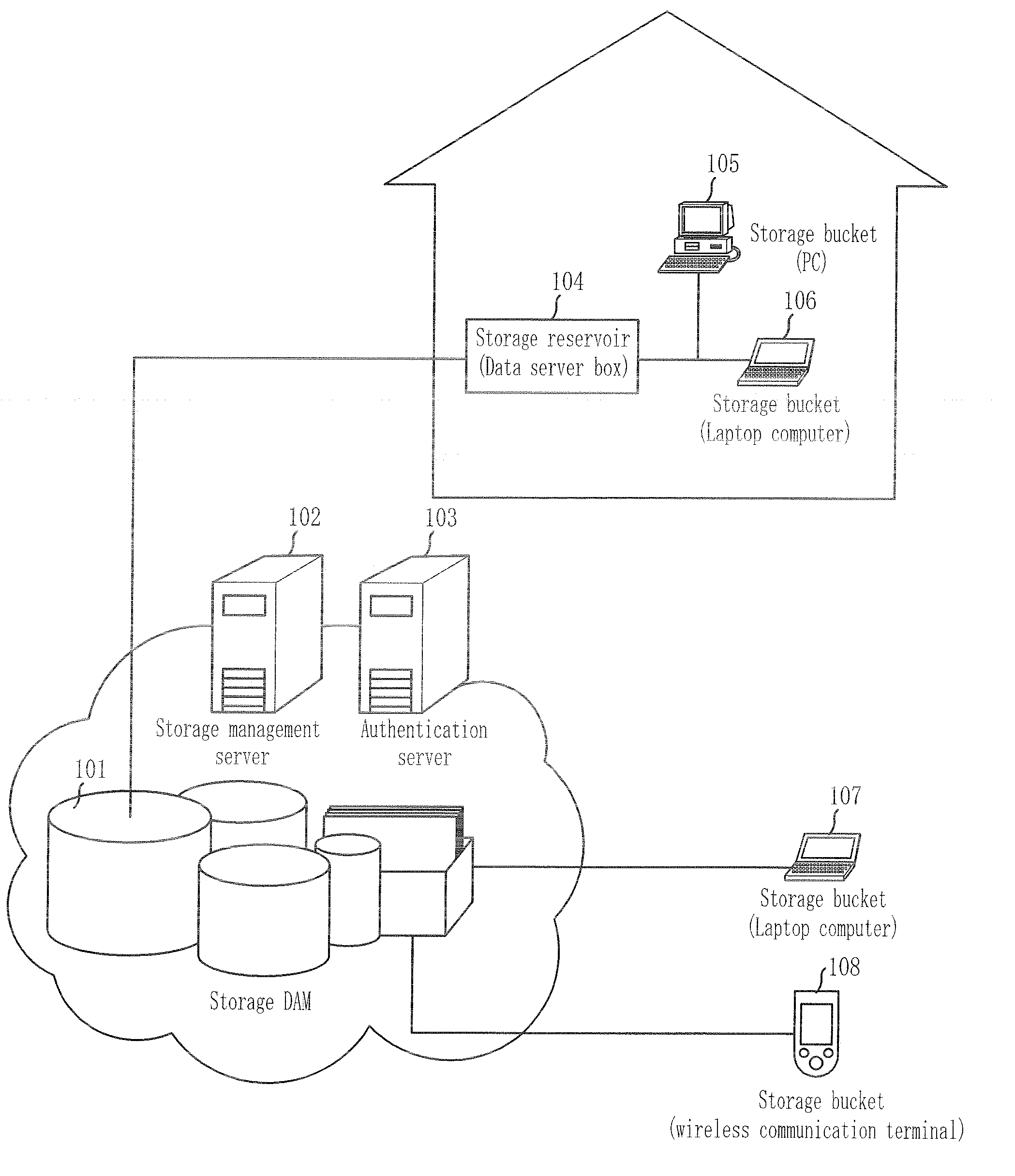 Method for providing personalized information lifecycle management service using policy-based autonomic data management