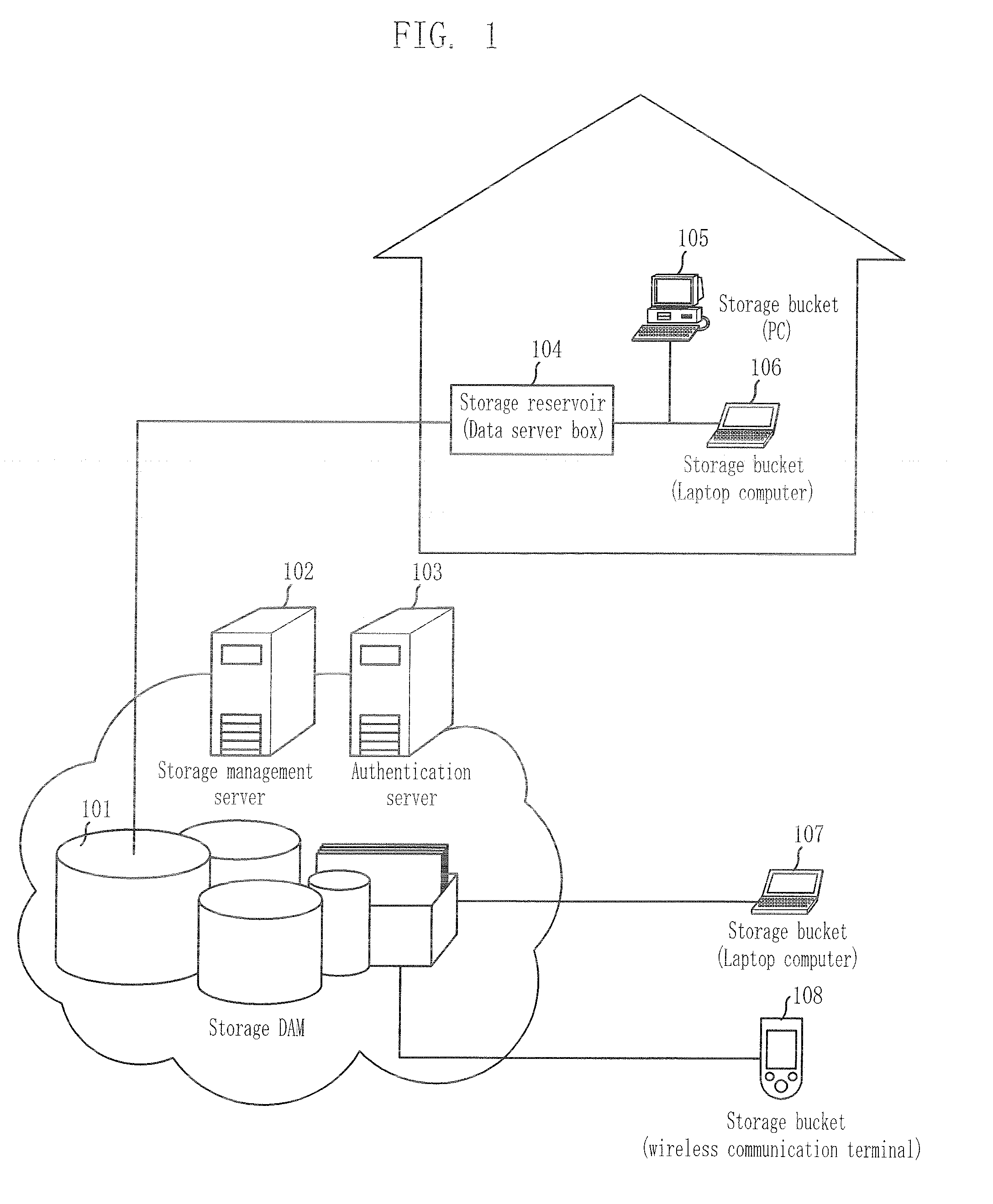 Method for providing personalized information lifecycle management service using policy-based autonomic data management