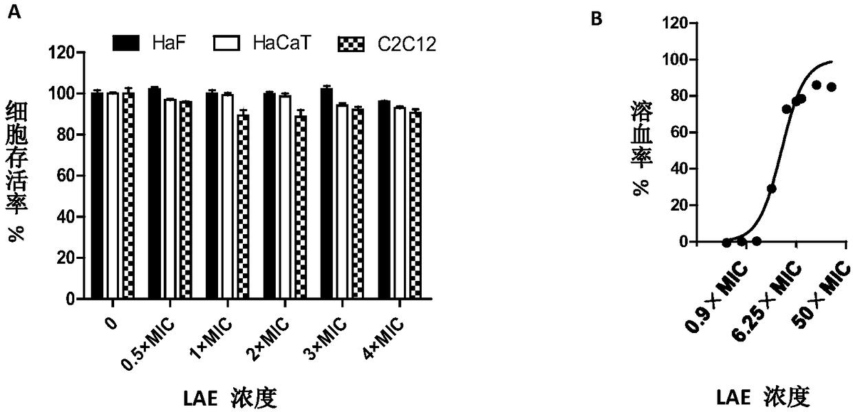 Use of ethyl lauroyl arginate as nutrition energy substances of feed