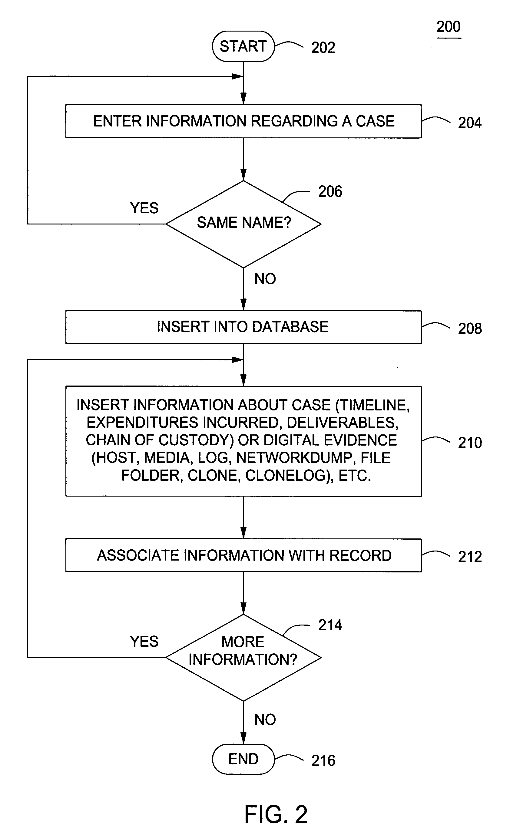 Method and apparatus for controlling digital evidence