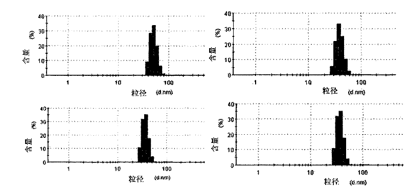 Method for extracting nanoparticle from soil