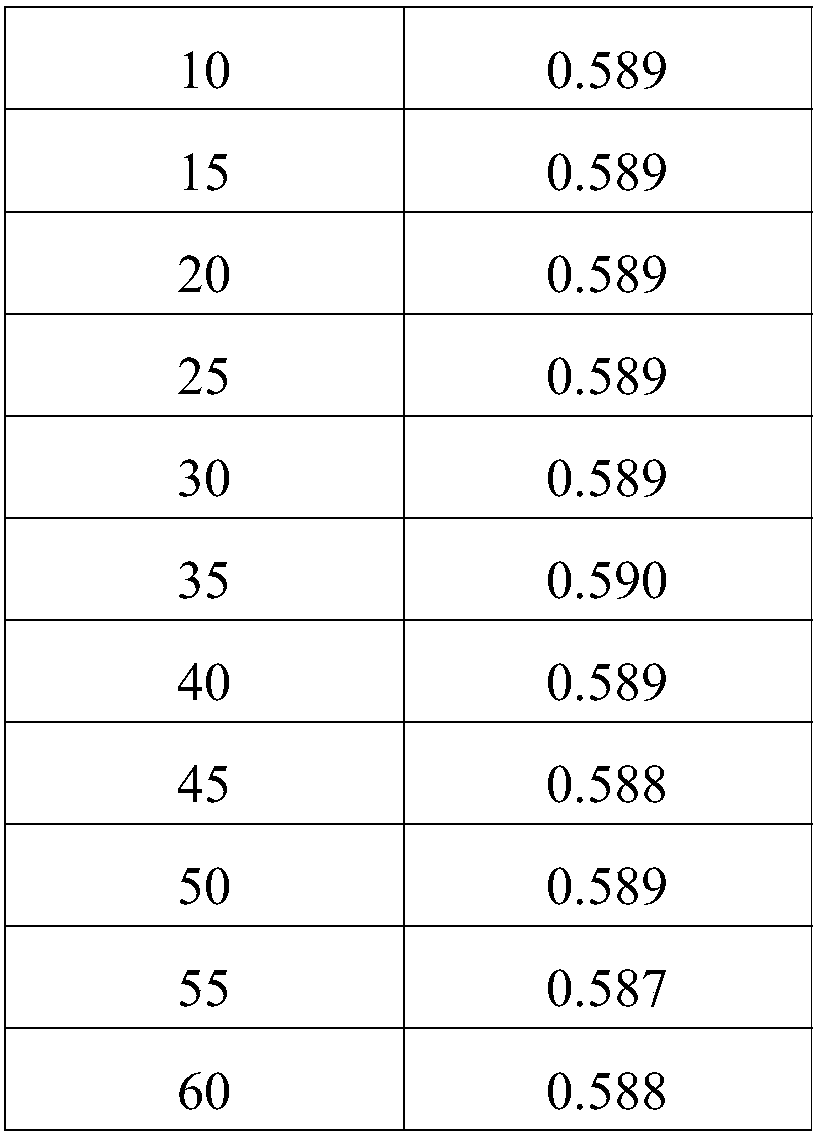 Method for rapidly determining citric soluble phosphorus in feed raw material calcium hydrogen phosphate