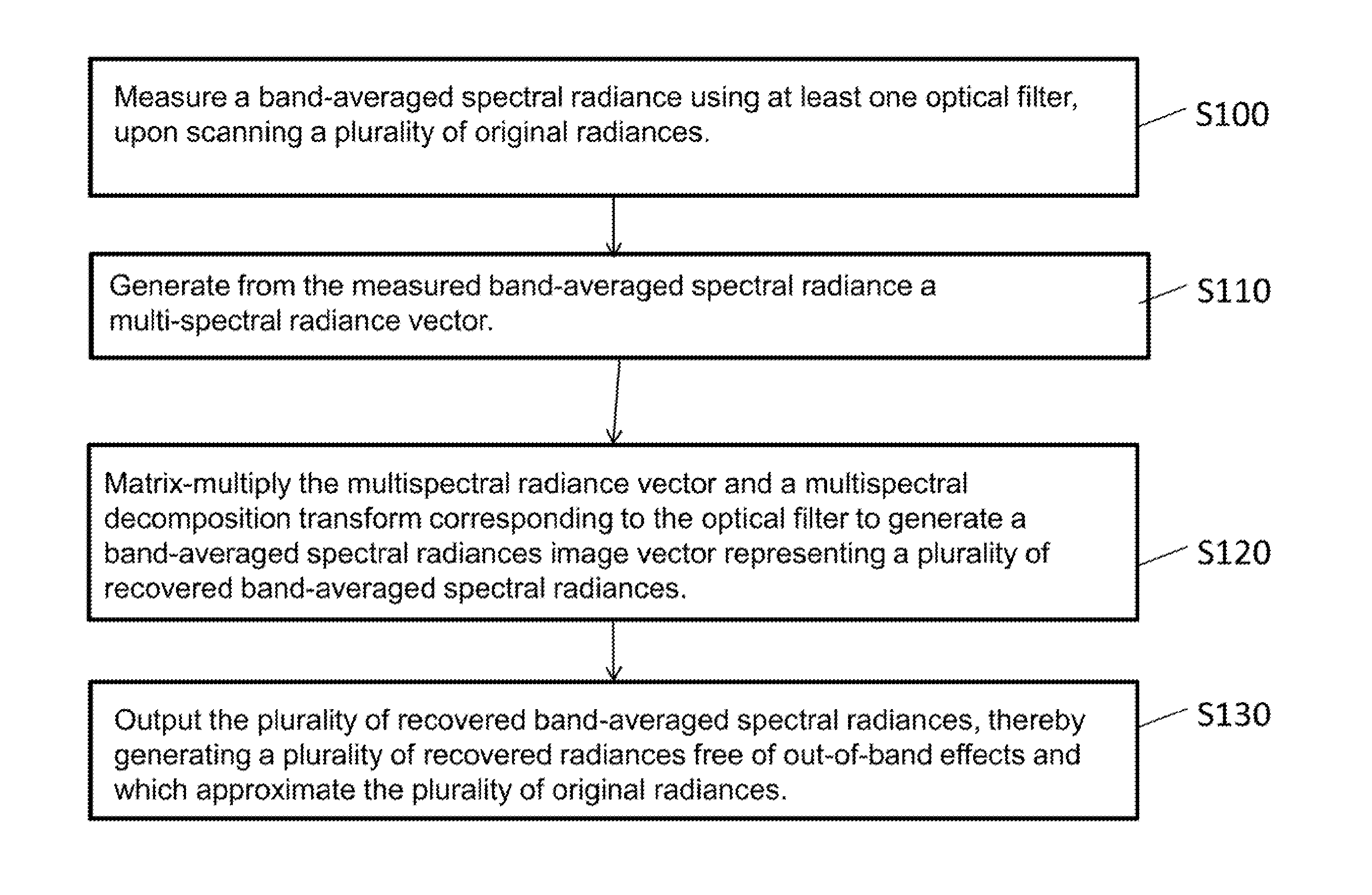 Method of multispectral decomposition for the removal of out-of-band effects