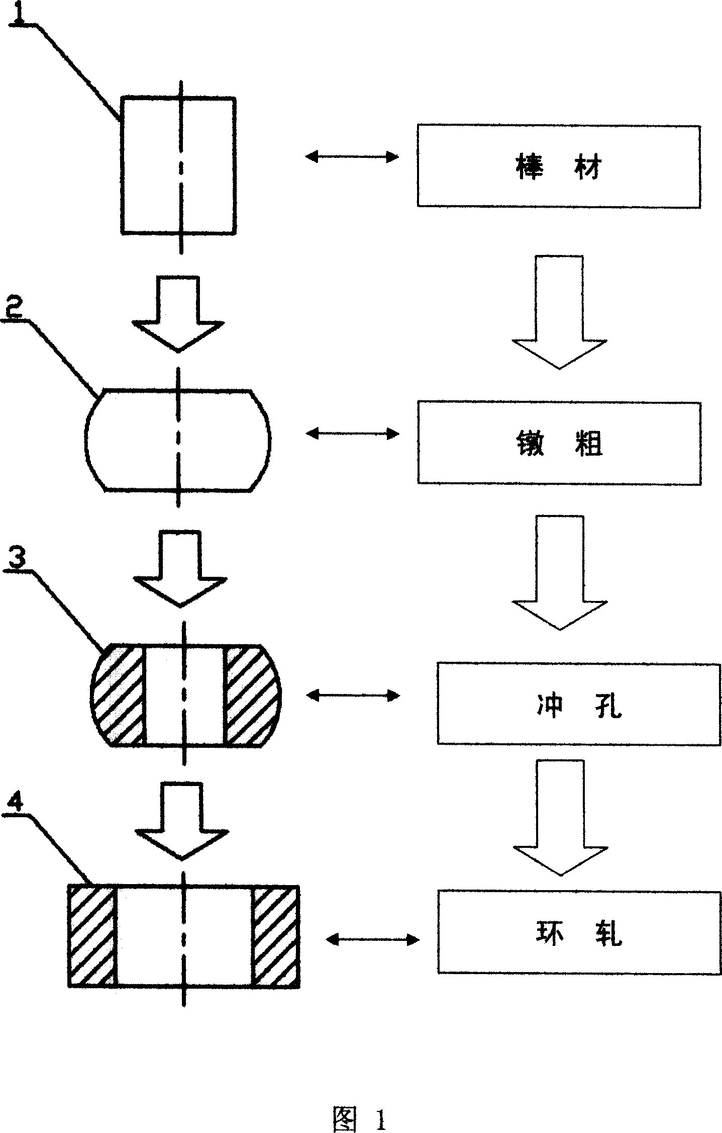 Making process of large irregular ring blank of high temperature alloy