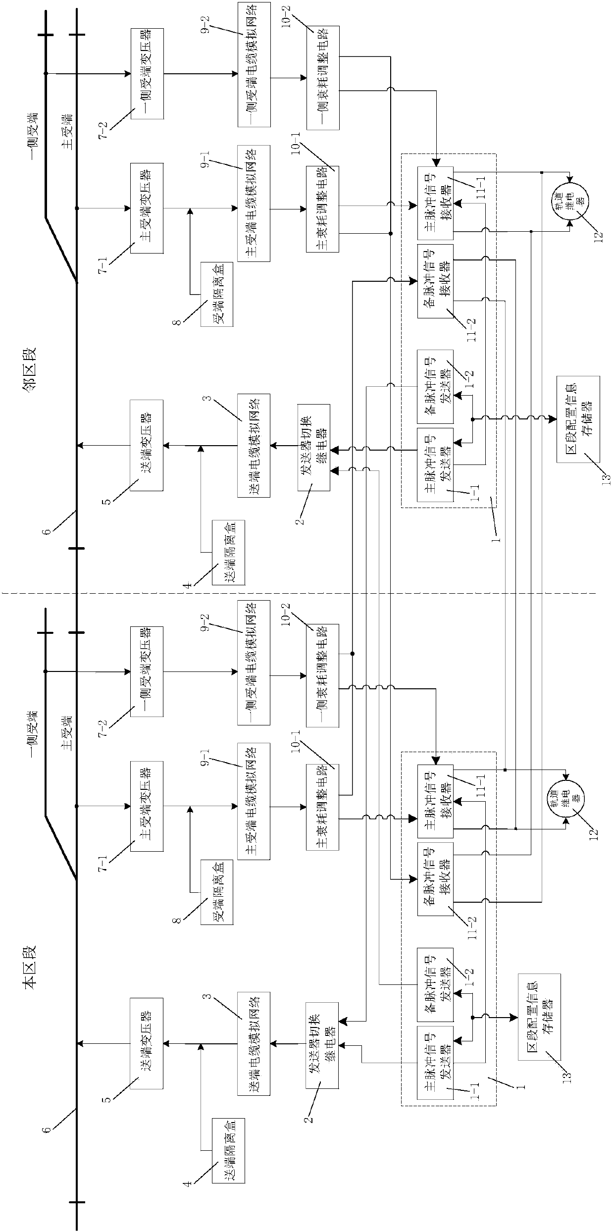 An all-electronic asymmetric high-voltage pulse track circuit system and its application method