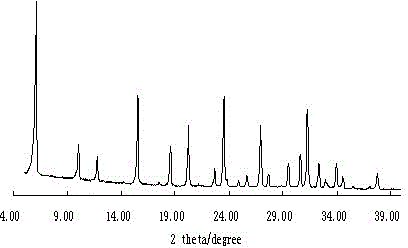 Synthetic method for small-crystal-size high-silicon Y-type molecular sieve