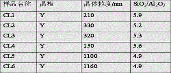 Synthetic method for small-crystal-size high-silicon Y-type molecular sieve