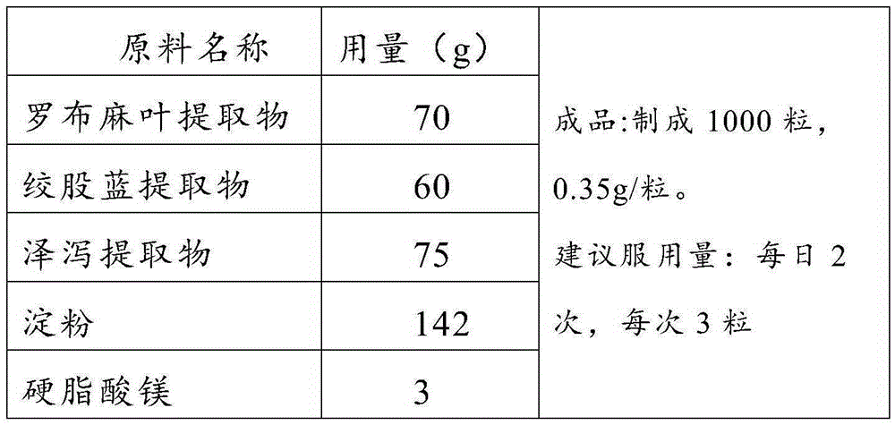 Apocynum venetum capsule and making method thereof