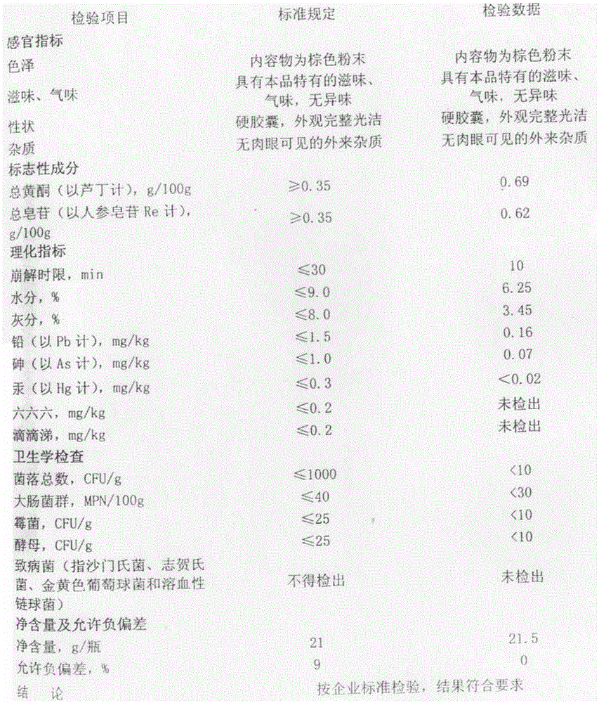 Apocynum venetum capsule and making method thereof