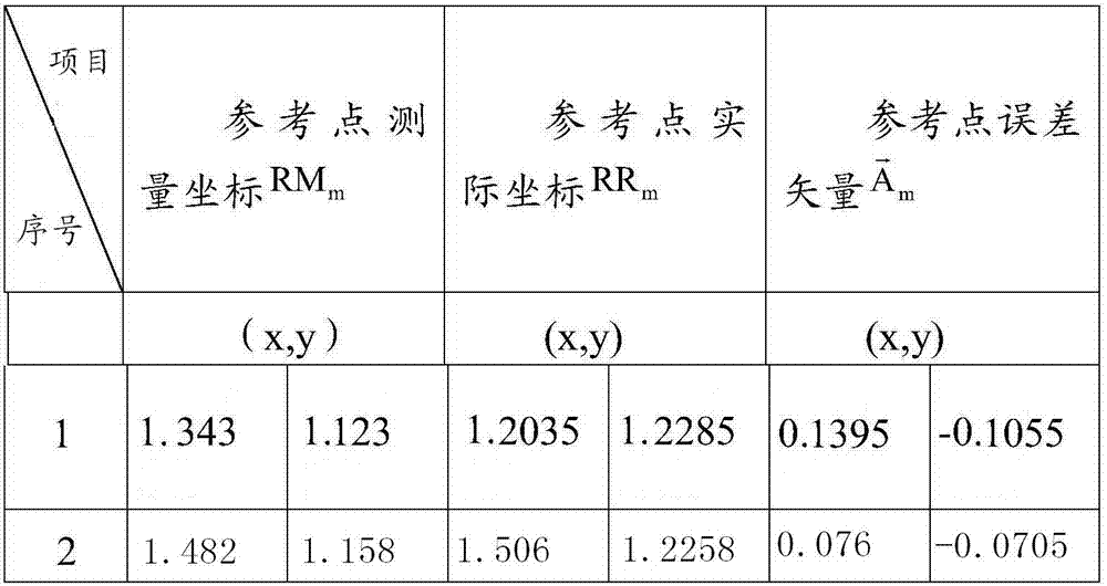 Warehousing and stacking goods positioning method and device