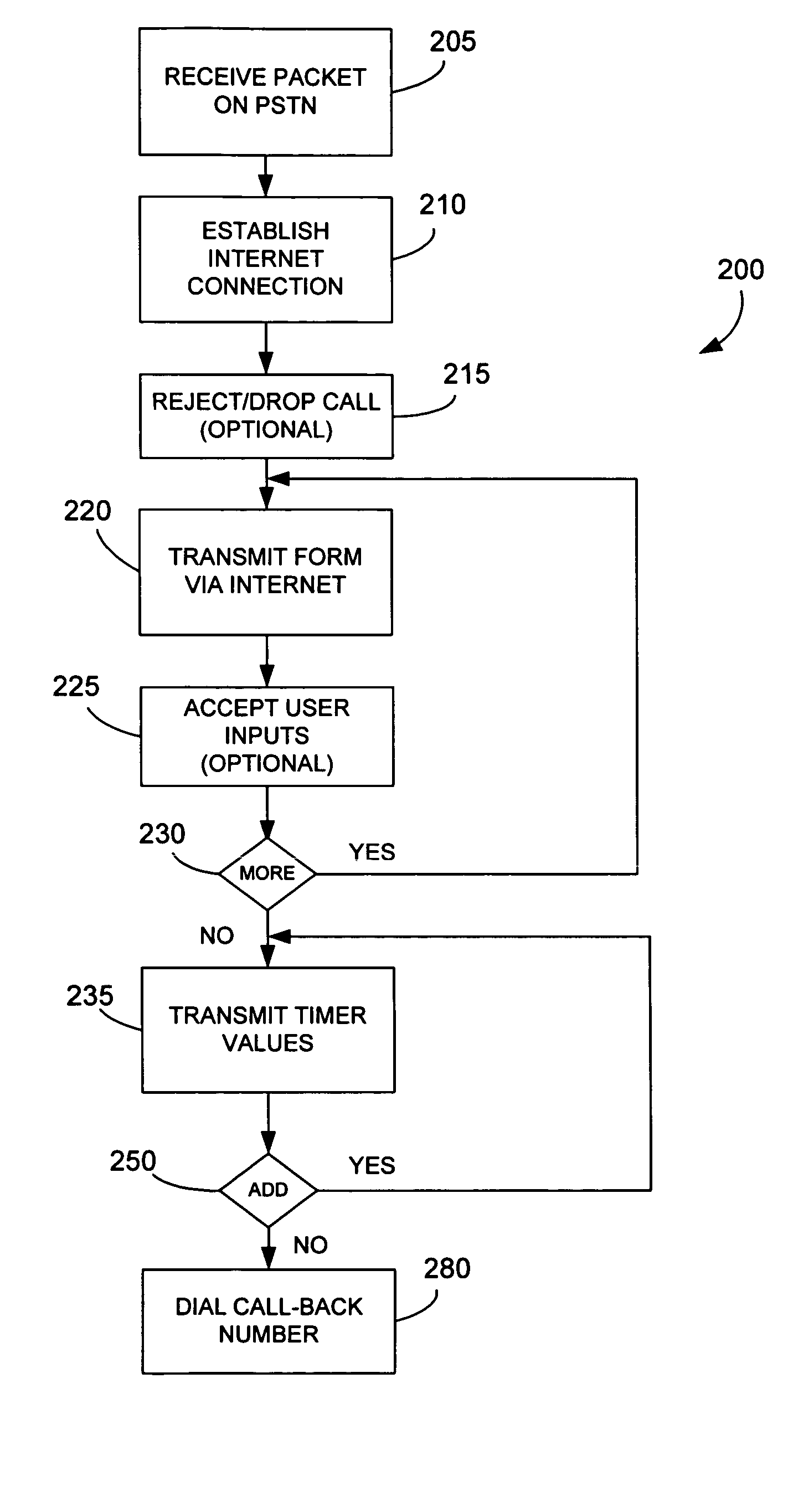 Method and apparatus for co-socket telephony