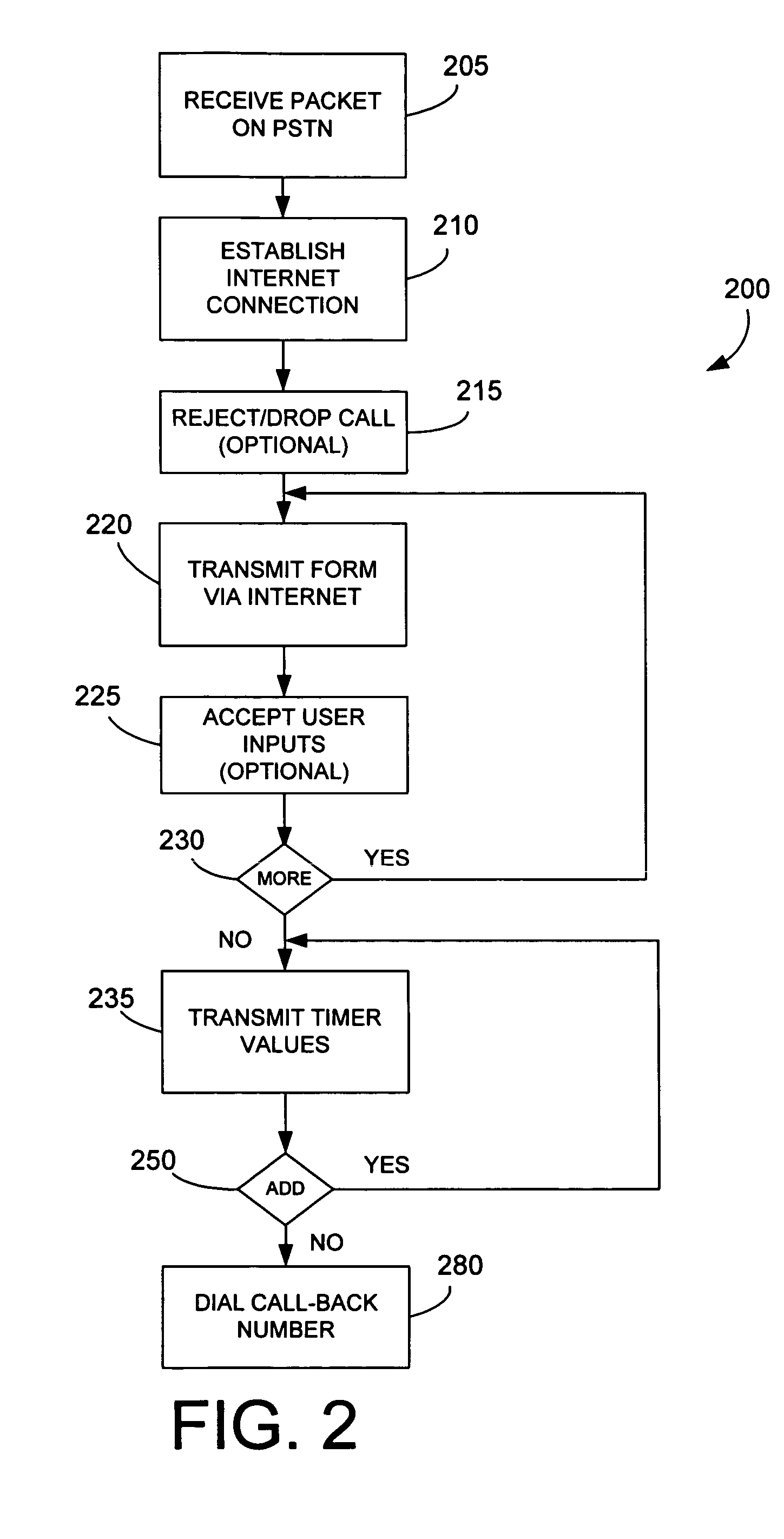 Method and apparatus for co-socket telephony