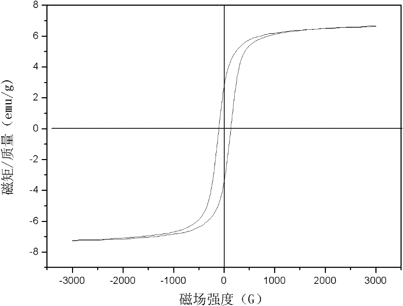 Attapulgite nickel-plated composite material and preparation method thereof