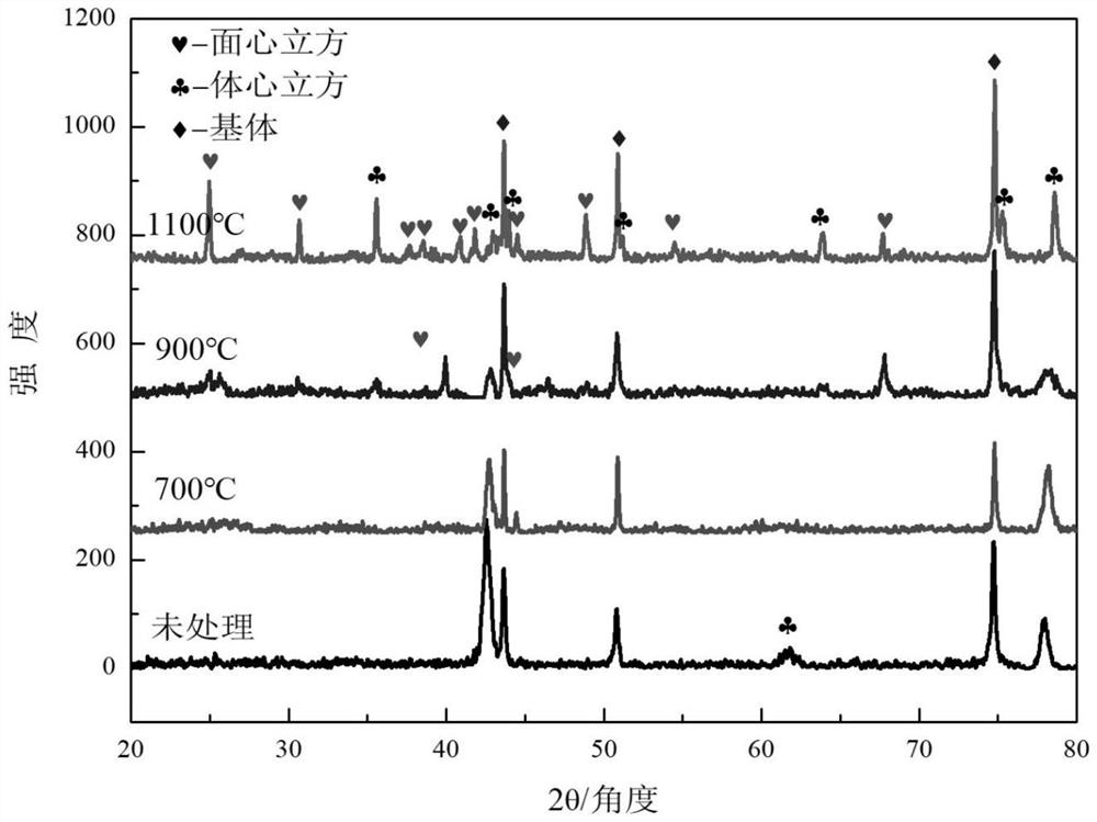 A corrosion-resistant high-entropy alloy thin film, its preparation method and its application in seawater environment