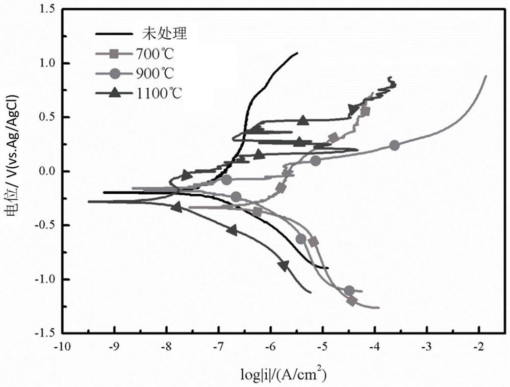 A corrosion-resistant high-entropy alloy thin film, its preparation method and its application in seawater environment