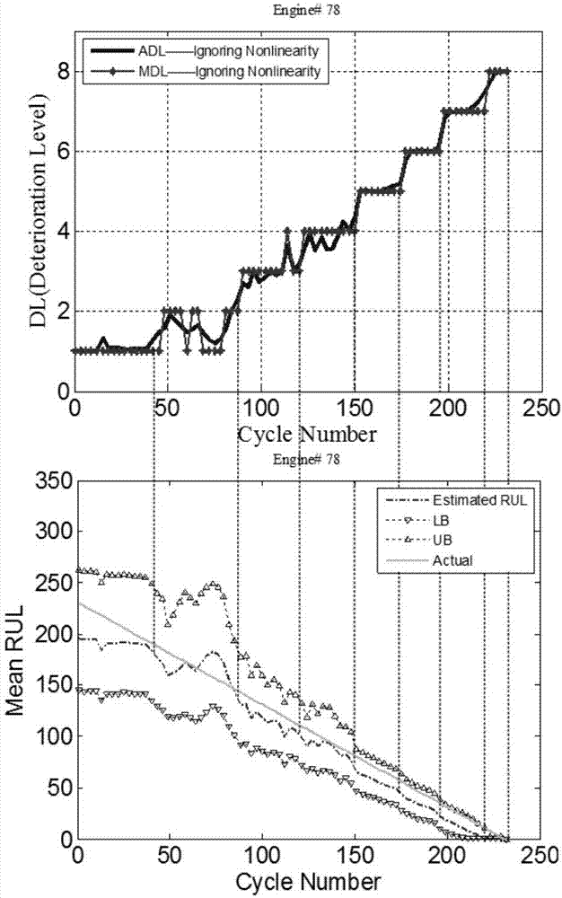 Complex device performance evaluating and predicting method of multi-source no-label data machine learning