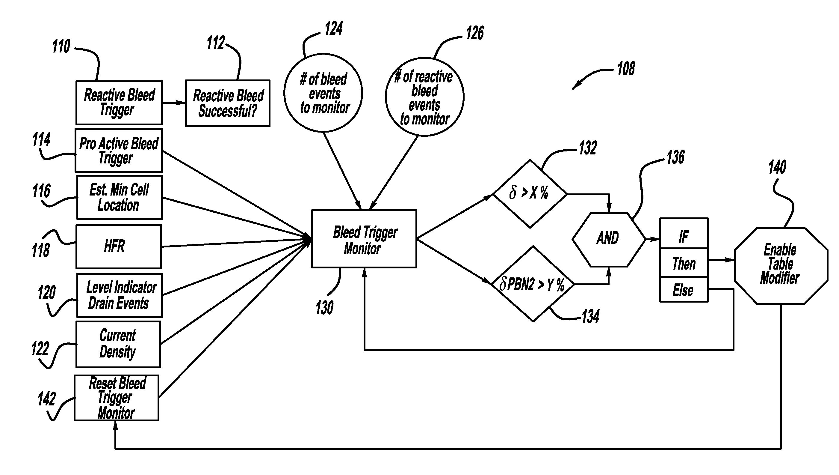 Bleed trigger monitor used in fuel cell system