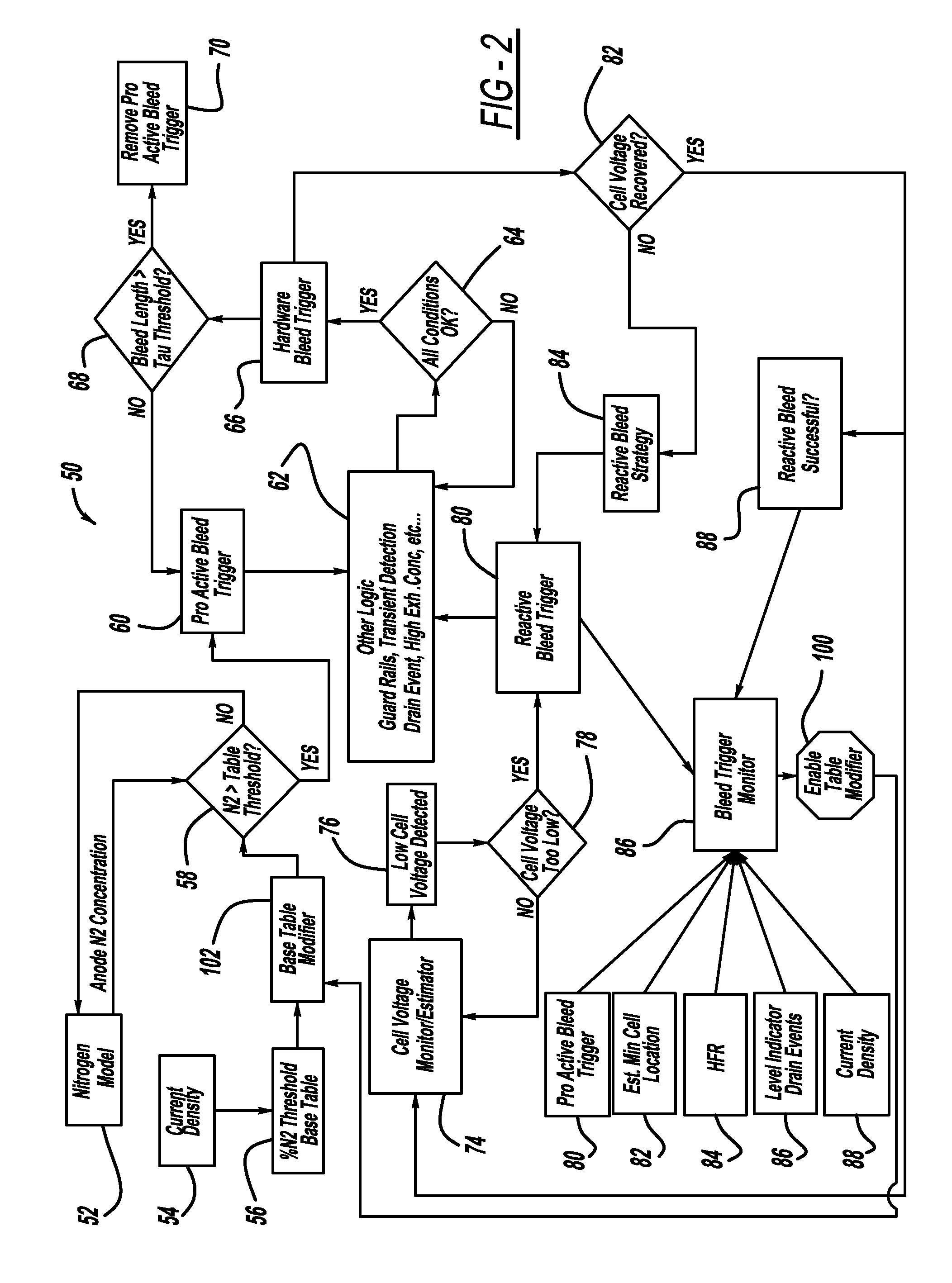 Bleed trigger monitor used in fuel cell system