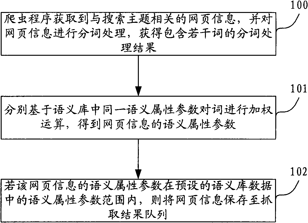 Information extraction method