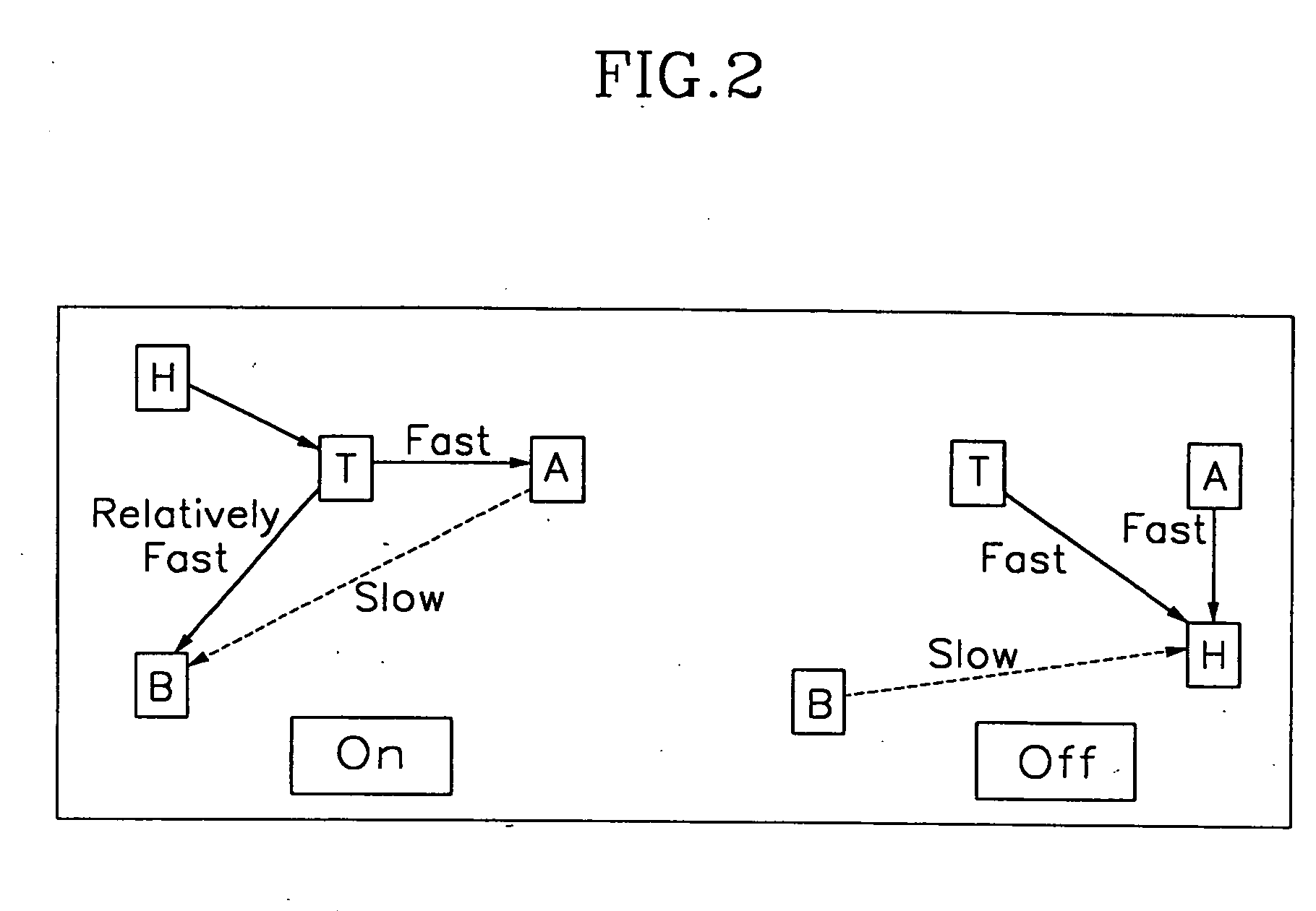 LCD for speeding initial bend state, driver and method thereof