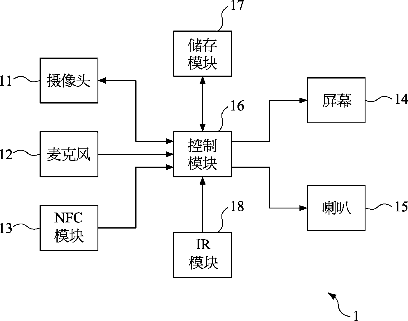 Information display method for smart television