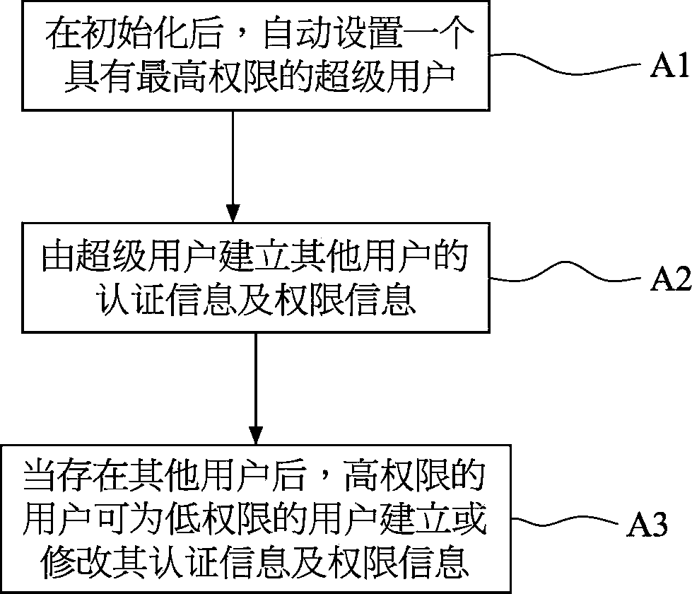 Information display method for smart television