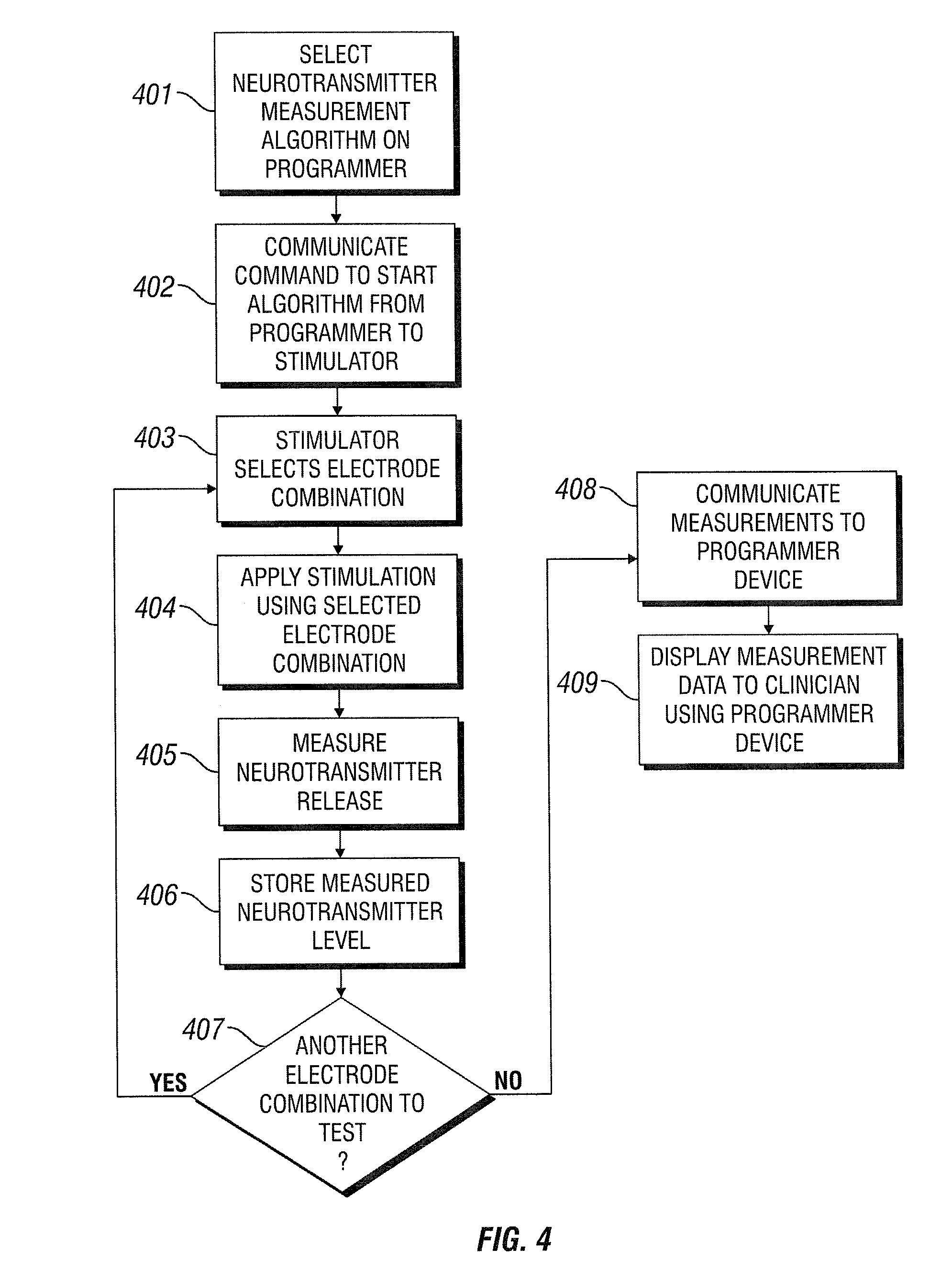 Method for selecting electrodes for deep brain or cortical stimulation and pulse generator for deep brain or cortical stimulation