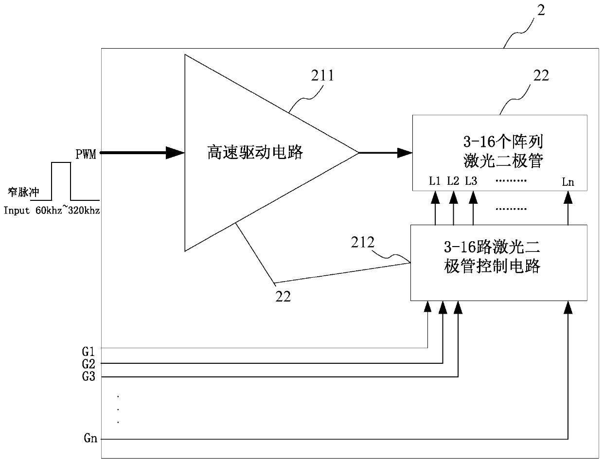 Multi-beam laser ranging sensor based on TOF