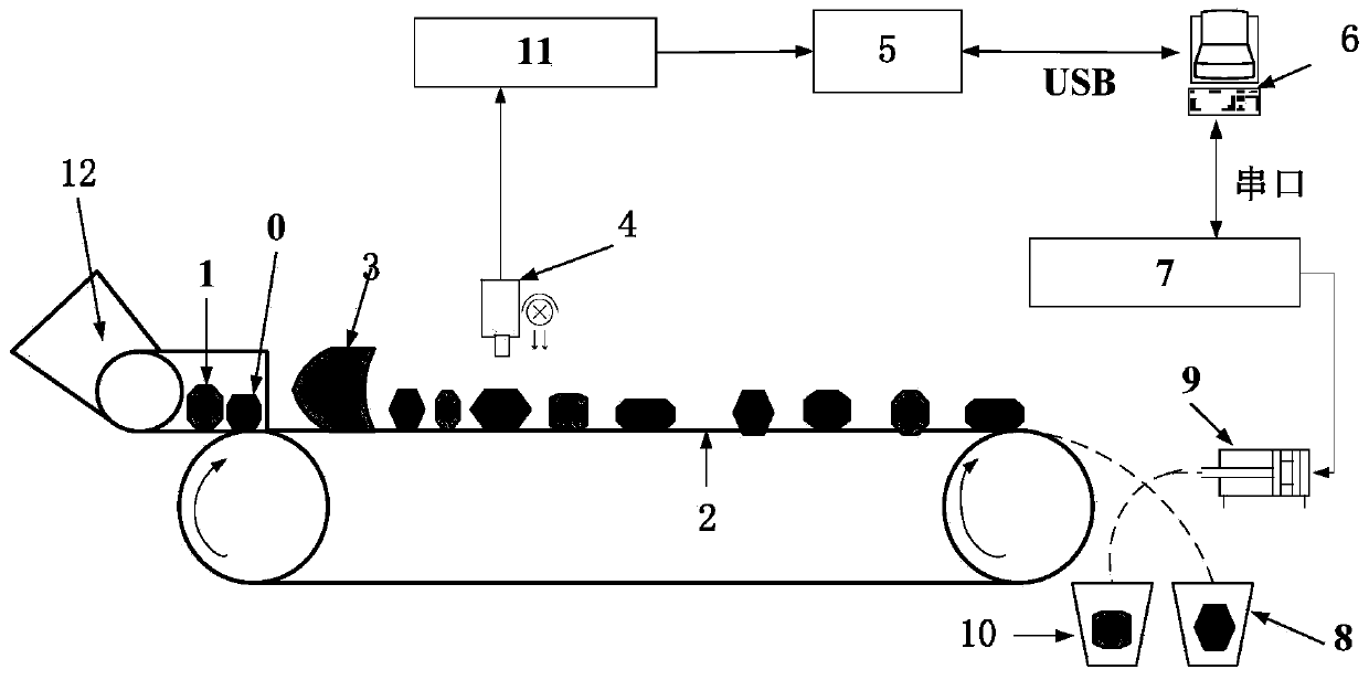 Separation device for coal and waste rocks and separation method thereof