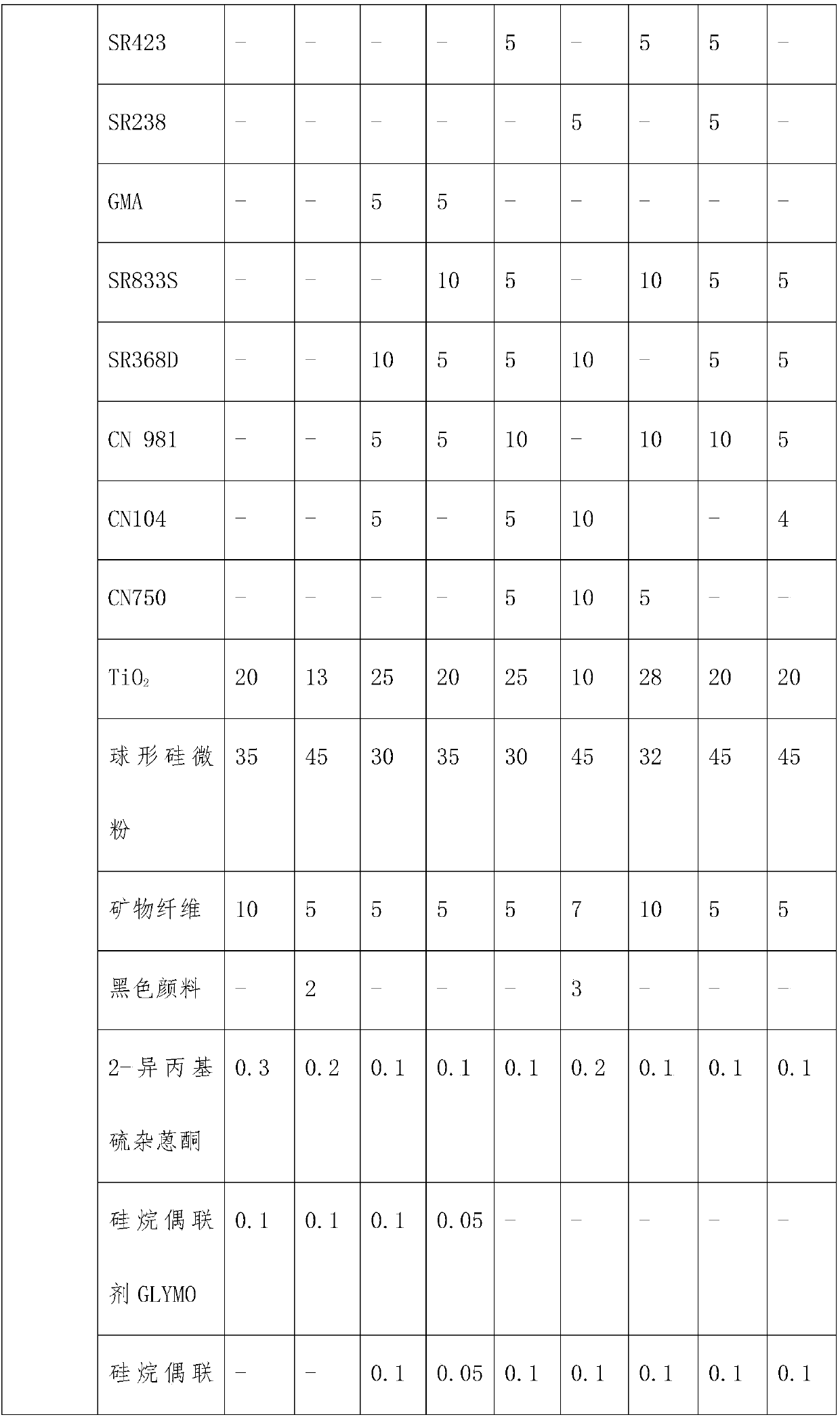 Material and method for preparing LED bracket through imprint lithography technology