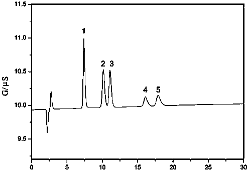 Method for detecting chloroacetic acid in air in workplace