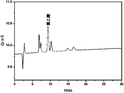 Method for detecting chloroacetic acid in air in workplace