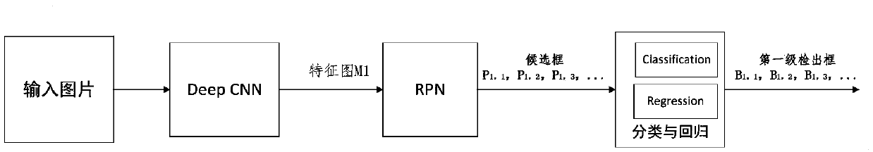 An image small target detection method based on combination of two-stage detection