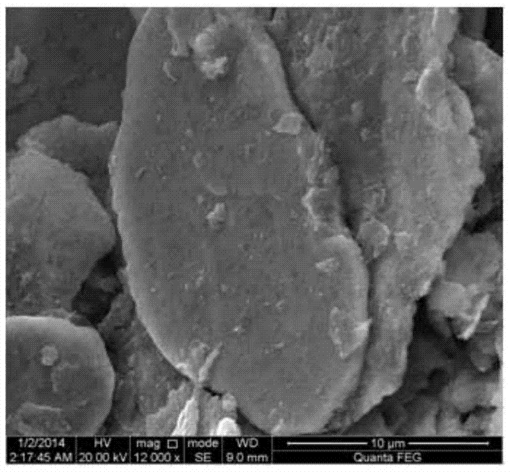 Preparation method of graphene enhanced magnesium-based composite material