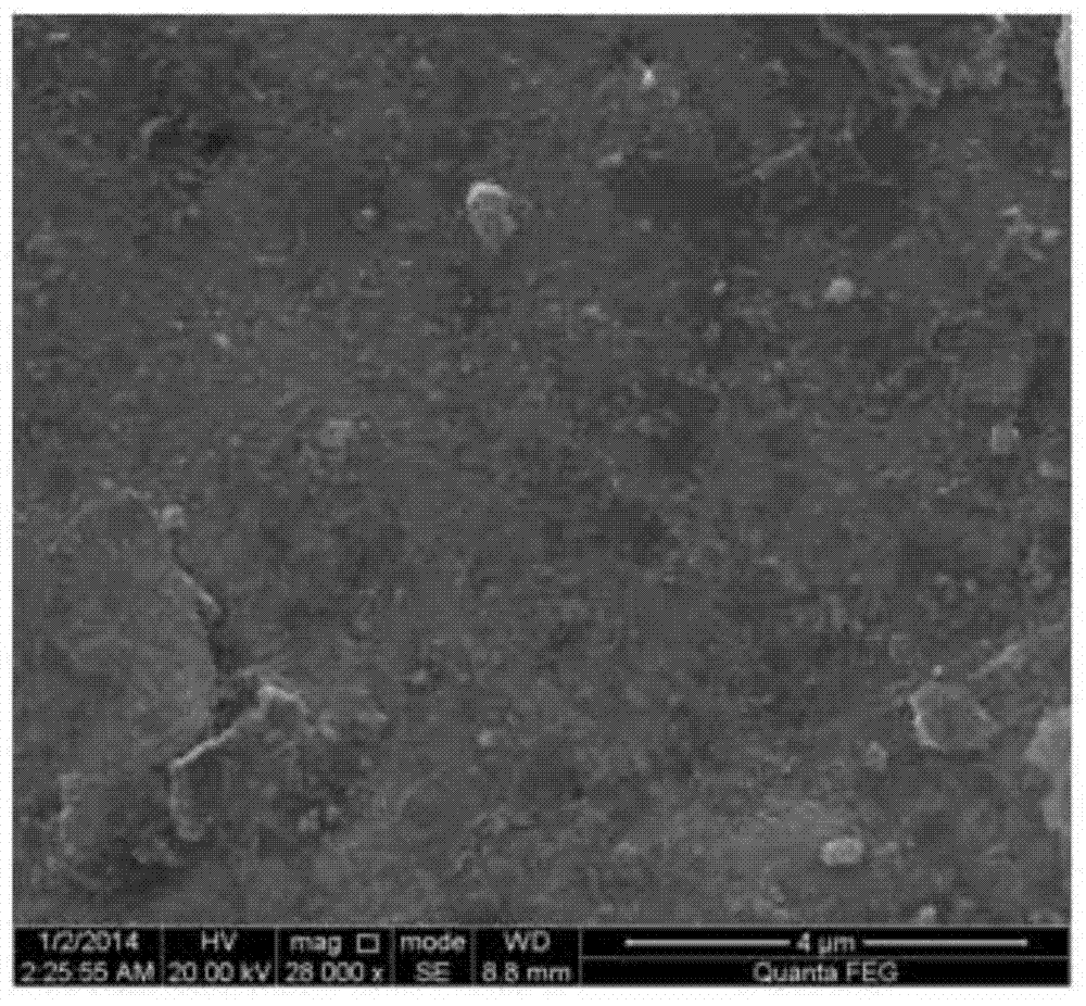 Preparation method of graphene enhanced magnesium-based composite material