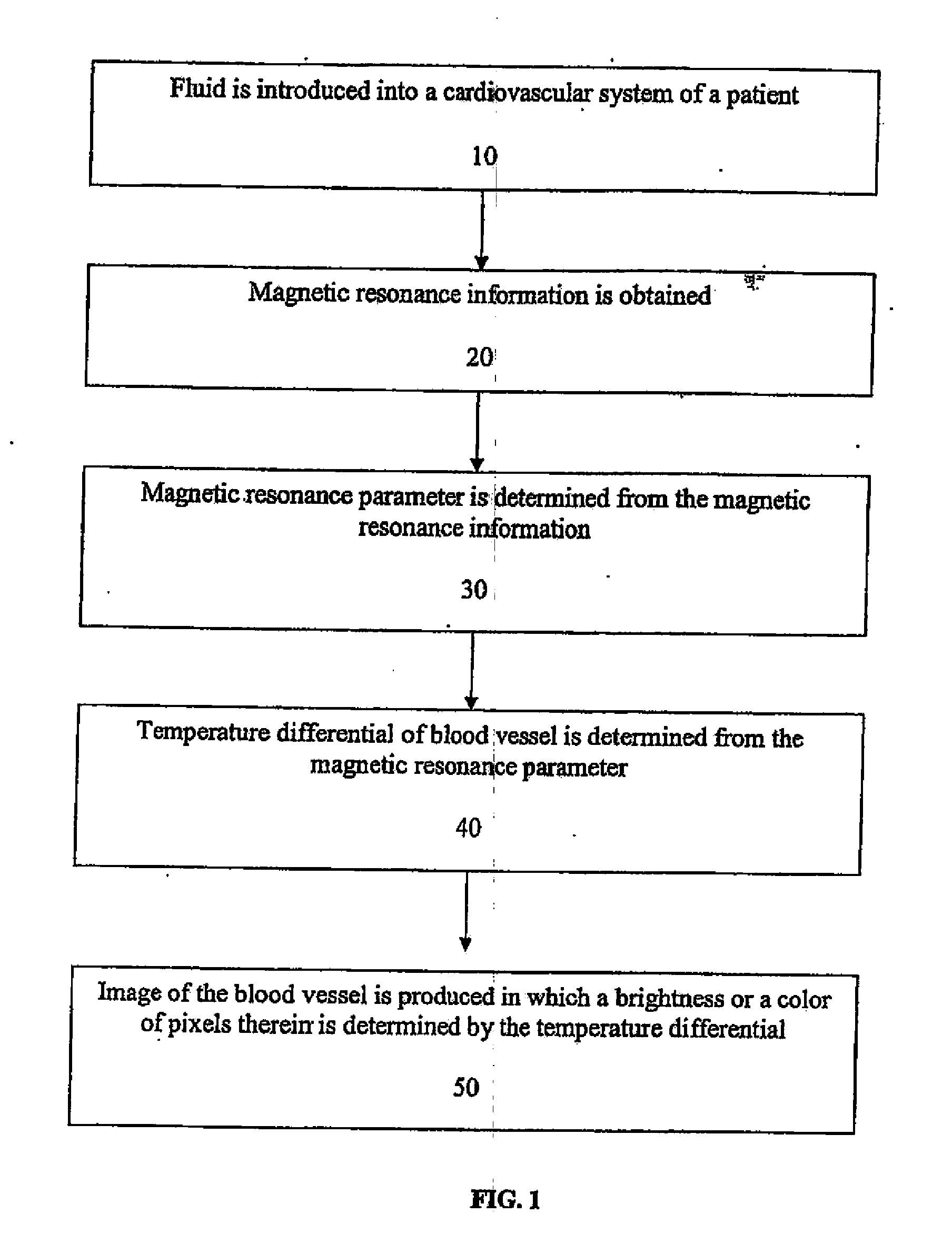 Systems and methods for imaging a blood vessel using temperature sensitive magnetic resonance imaging