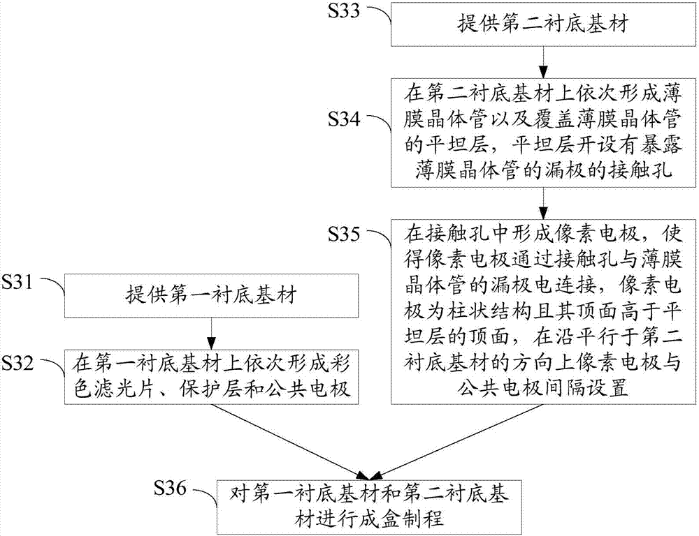 Liquid crystal display panel and manufacturing method thereof as well as array substrate