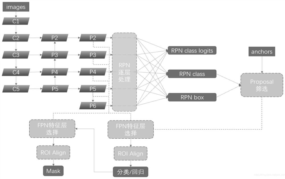 Artificial intelligence automatic interpretation system for medical examination report