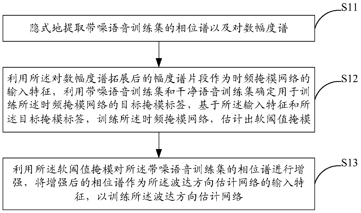 Combined model training method and system