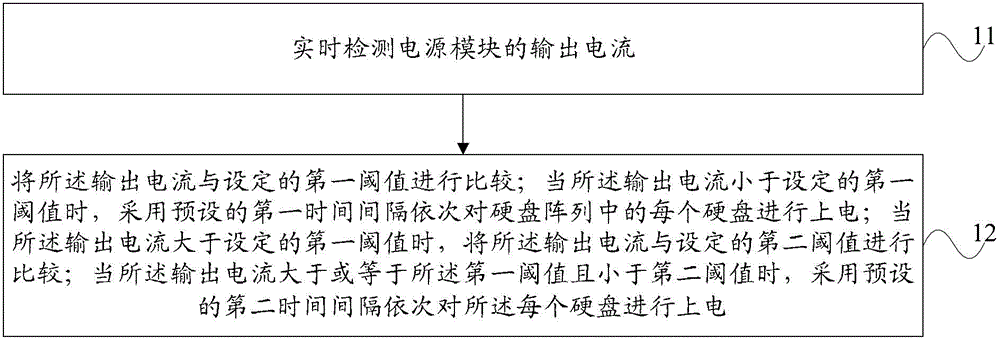 Method and system for controlling hard disk electrification in hard disk array