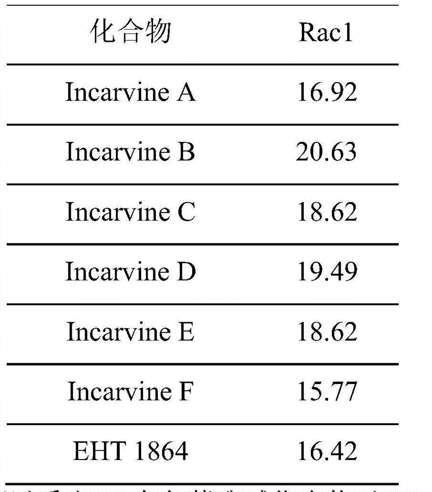 Application of incarvillateine compounds in preparation of anti-breast cancer drugs