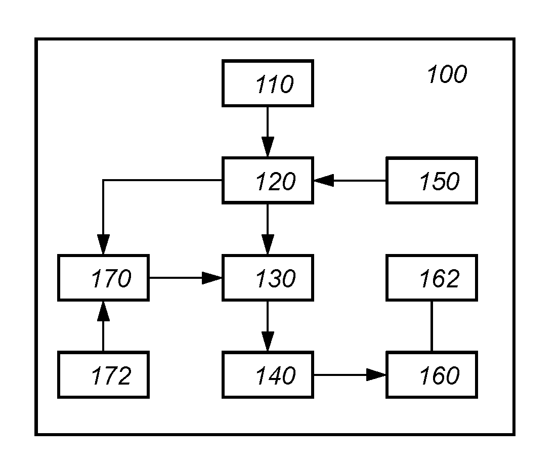 Soft generation of biometric candidates and references based on empirical bit error probability